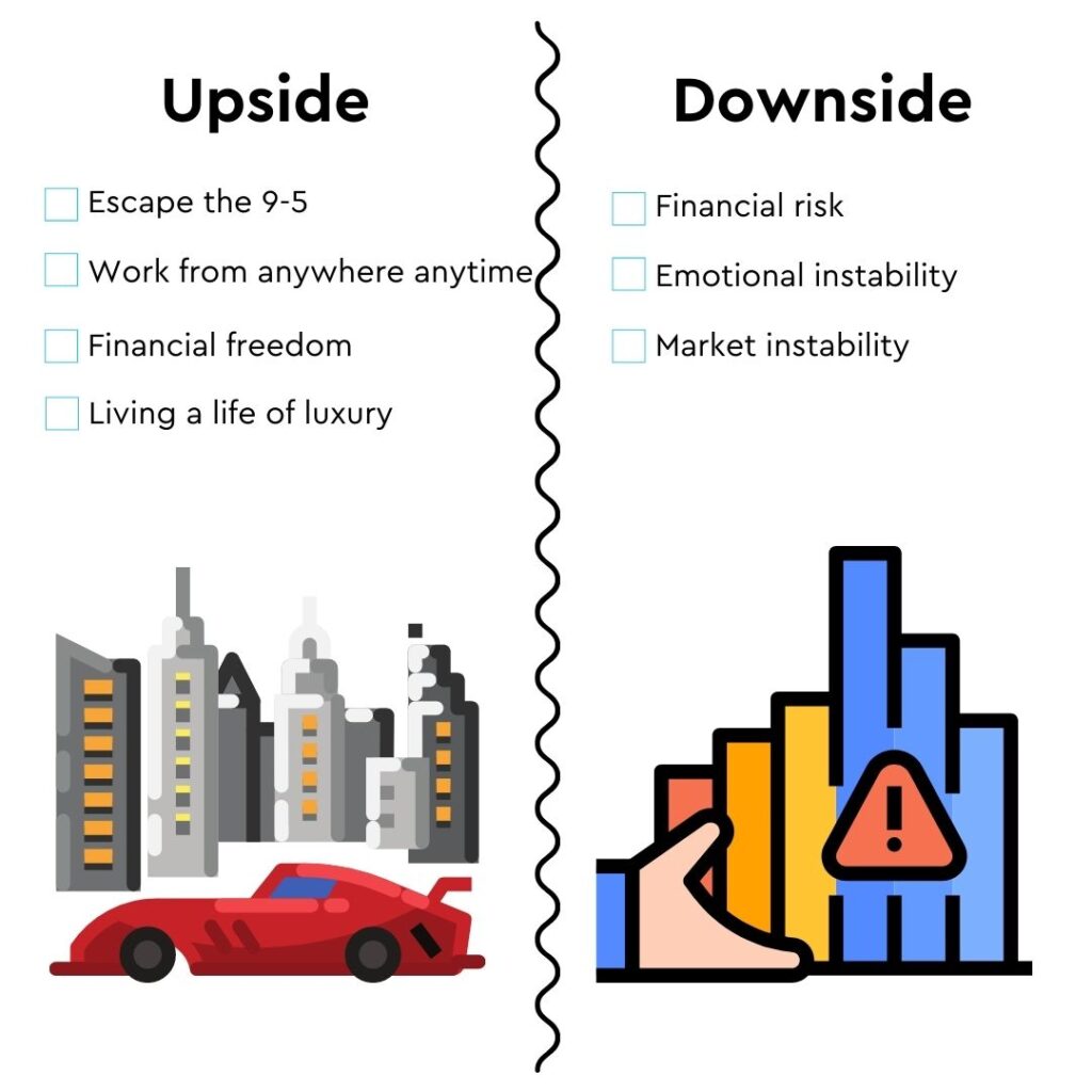 The upsides and downsides of forex trading risk management