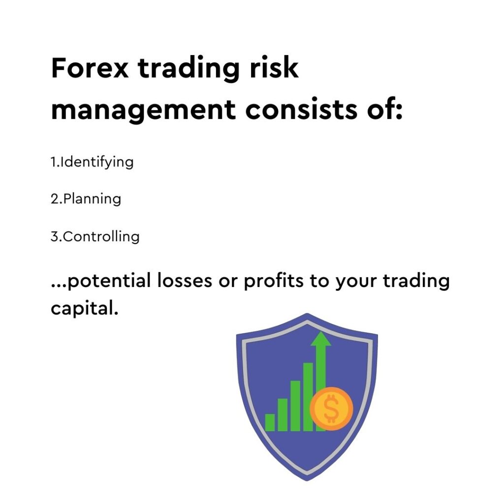 forex trading risk management consists of these three things