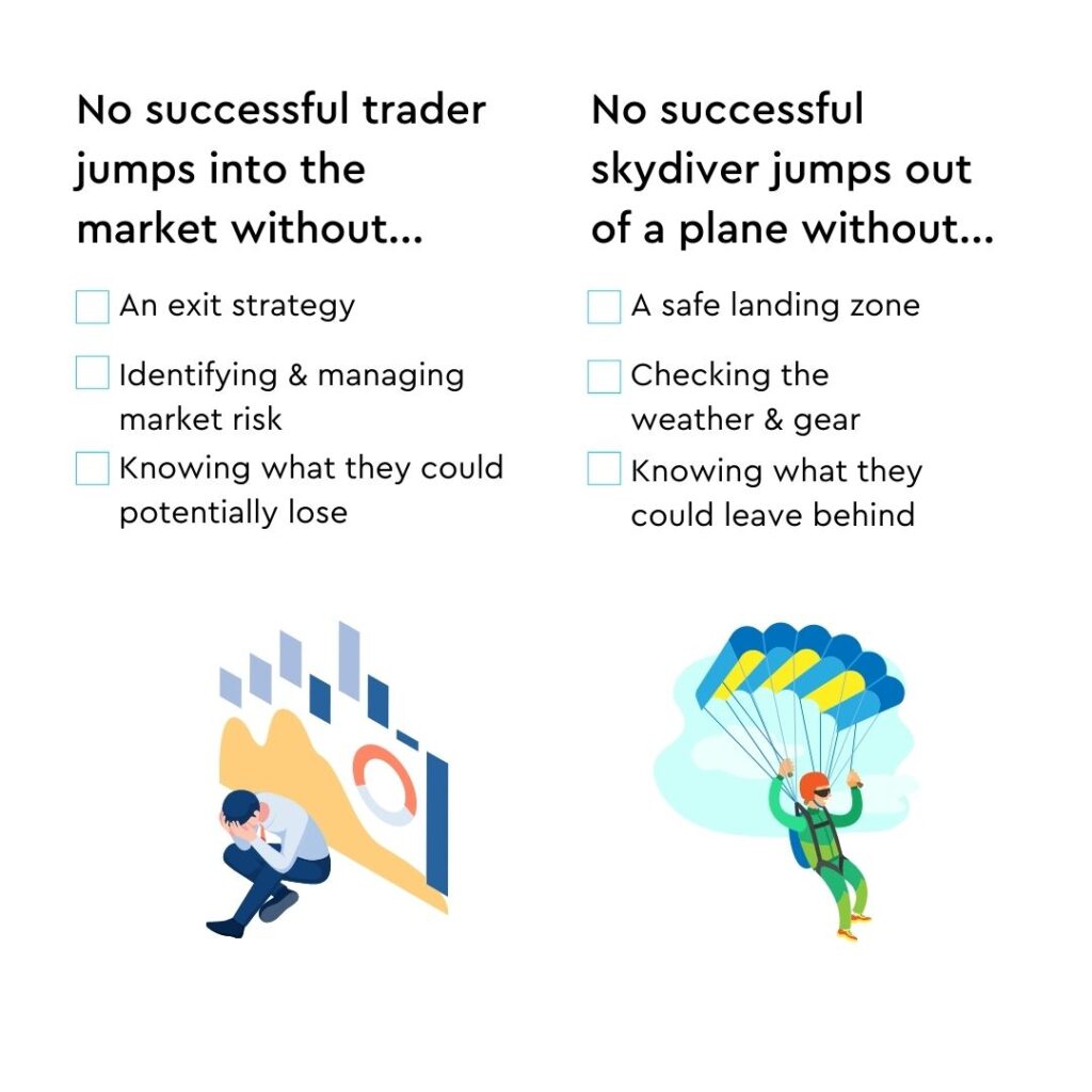 when getting started with forex risk management, no successful trader or skydiver is successful without these steps.