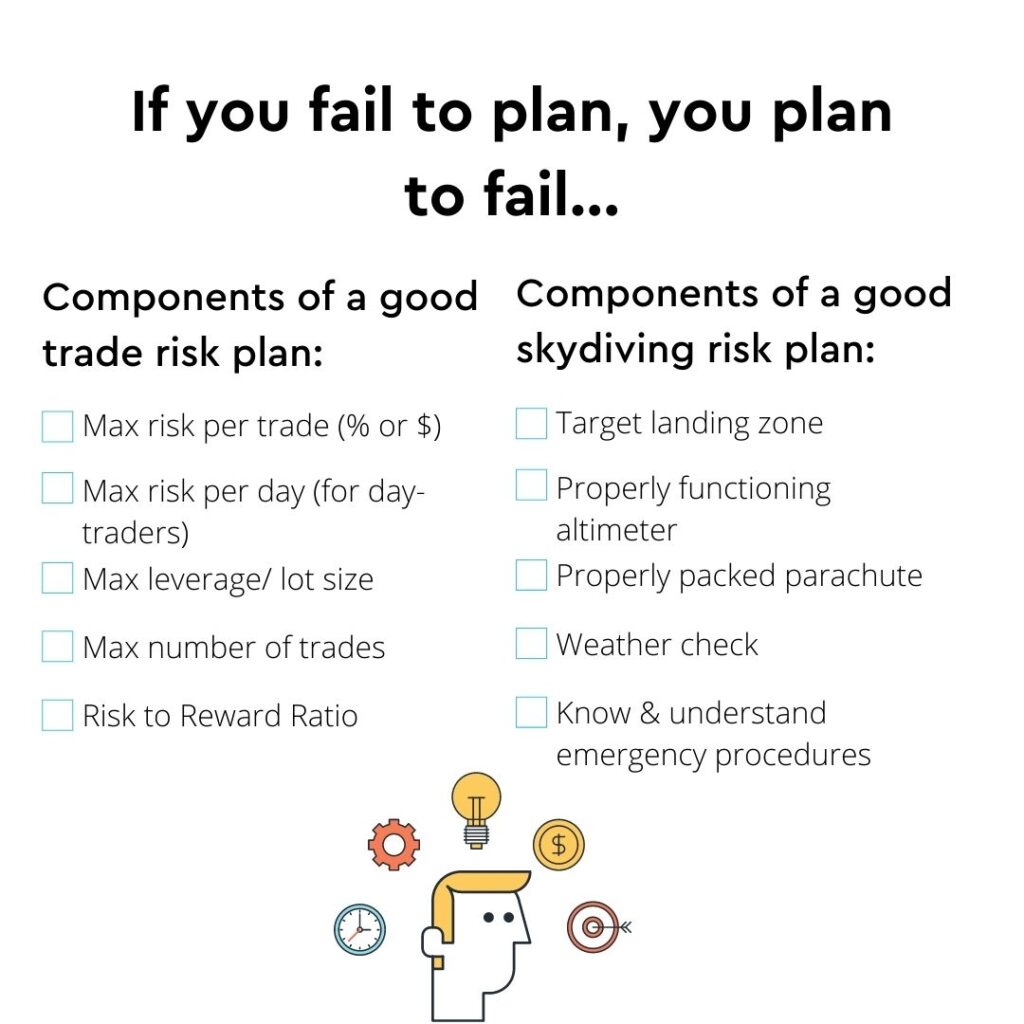 Every good trade plan has key components, here are 5 to get you started.
