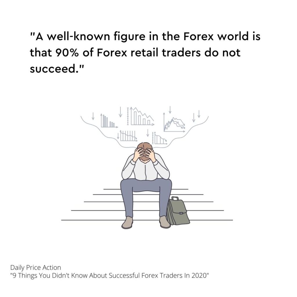 when getting started, 90% of forex retail traders will fail.