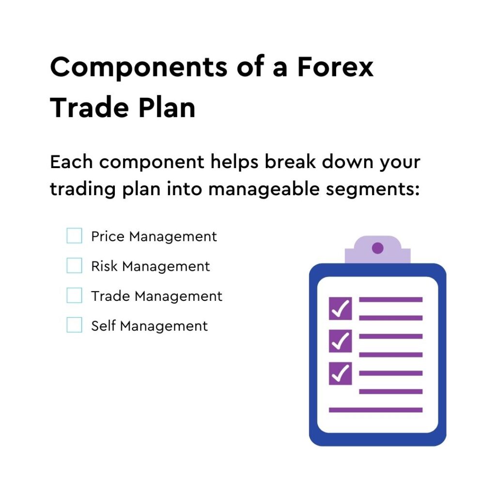 components of a forex trade plan